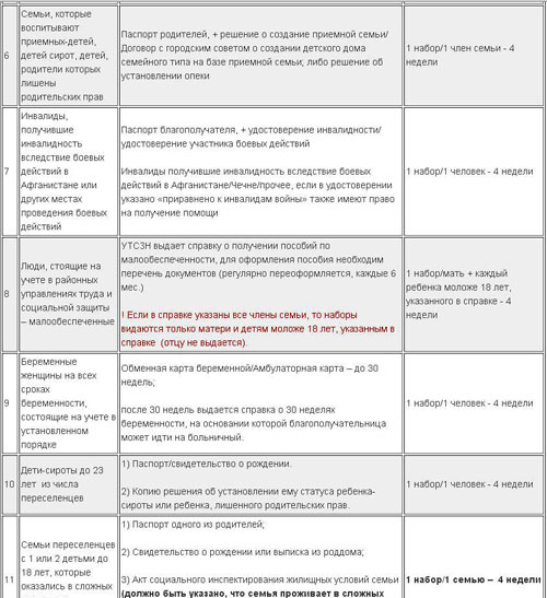 tab-2