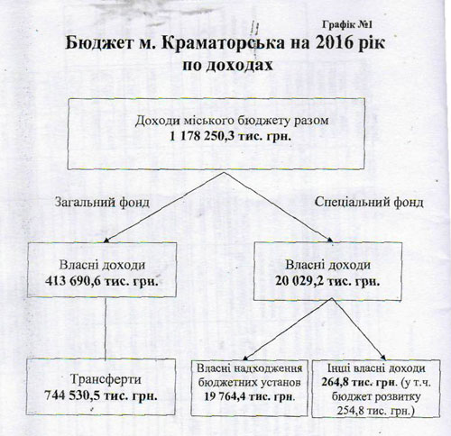 budget1