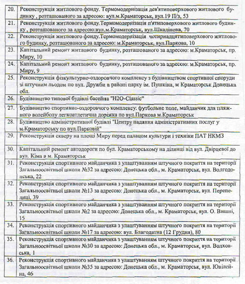 dorogi5