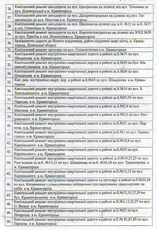 dorogi6