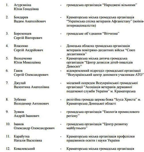 osovet1