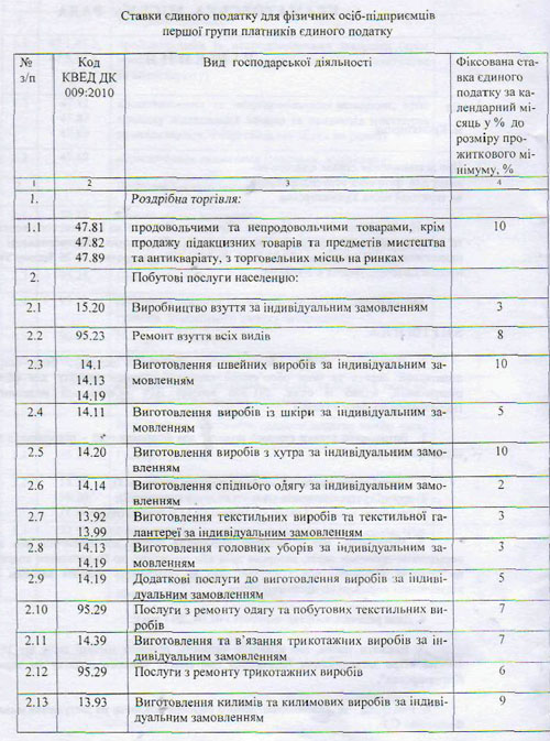 st1