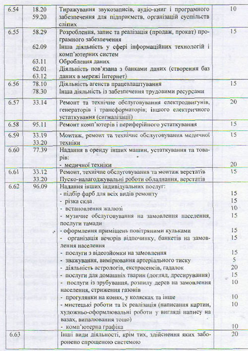 st11
