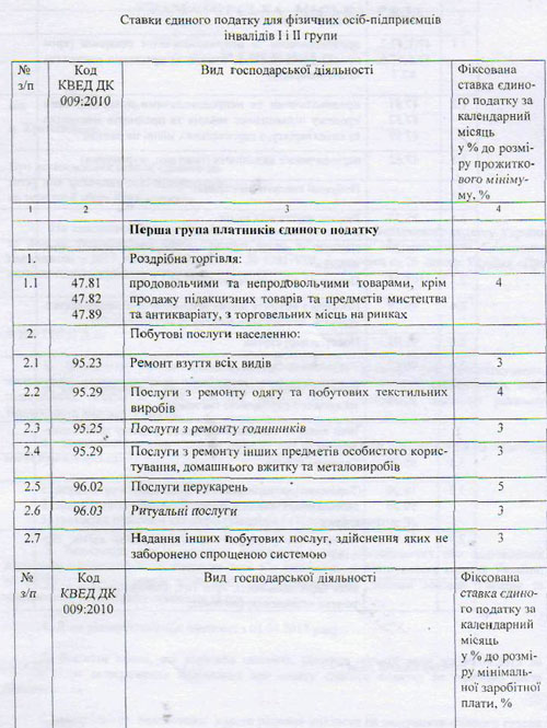 st12