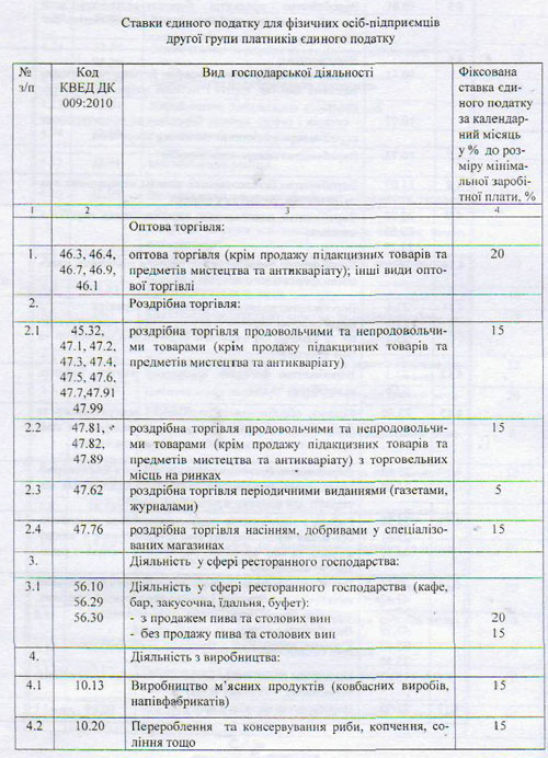 st4