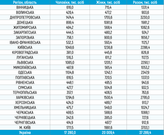 stat2