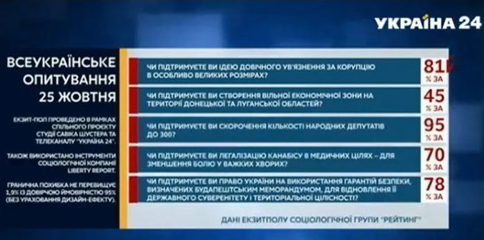 travka pol