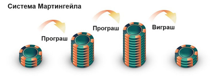 bla3